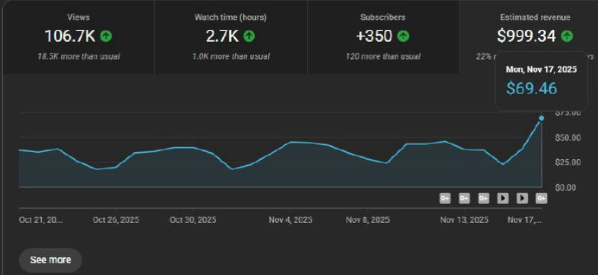 Student Revenue Chart - New 16